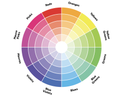 New Approaches to Colour